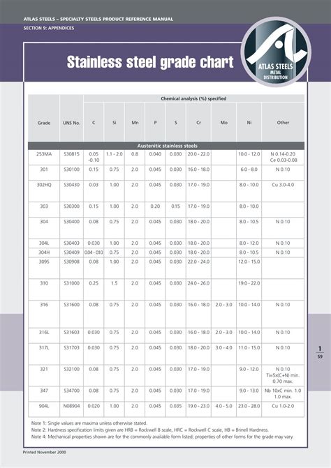 spring steel sheet metal|spring steel grades chart.